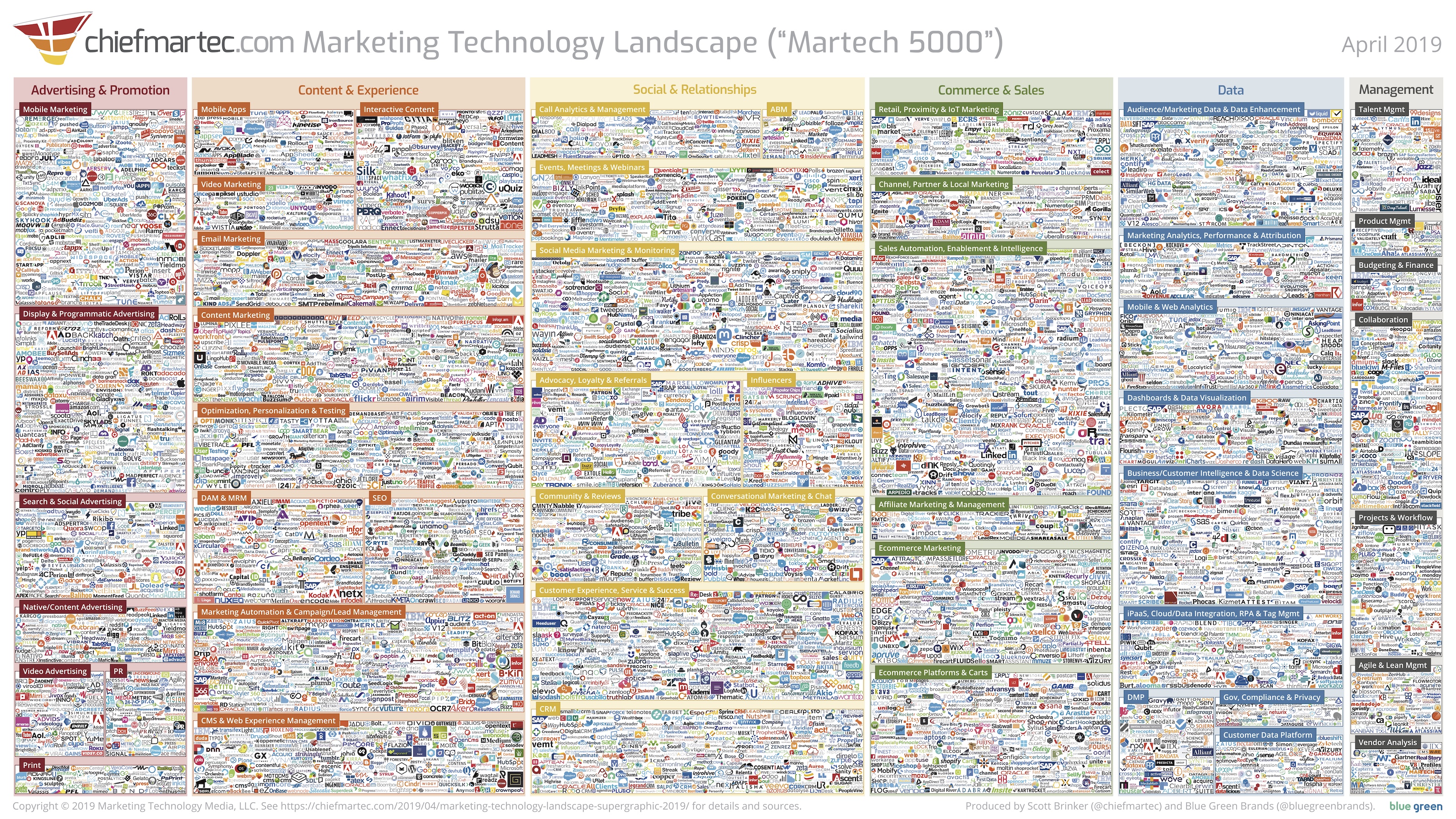 https://chiefmartec.com/2019/04/marketing-technology-landscape-supergraphic-2019/